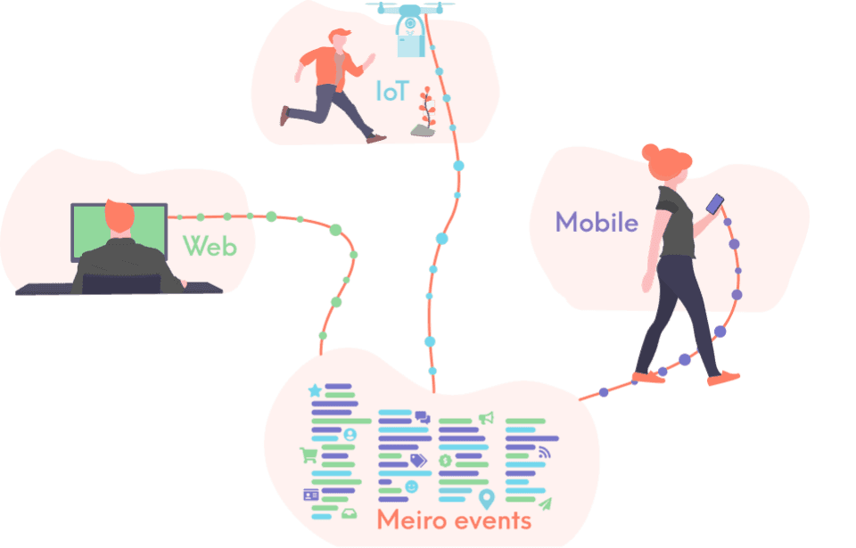 data collection by meiro cdp
