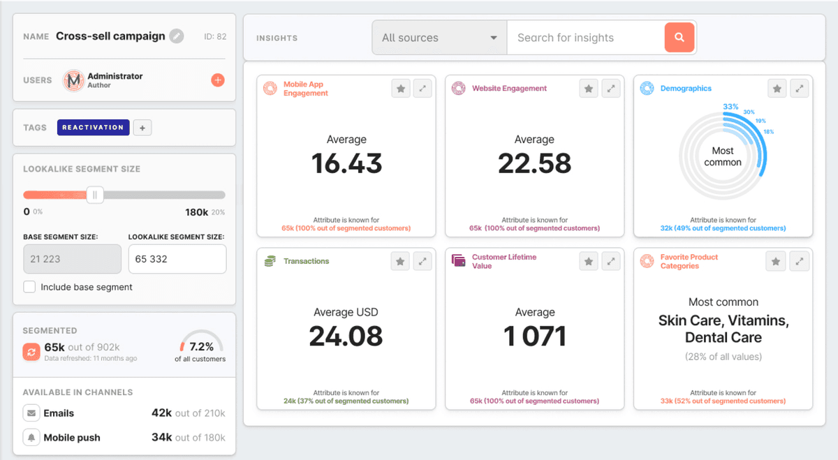 reporting dashboard