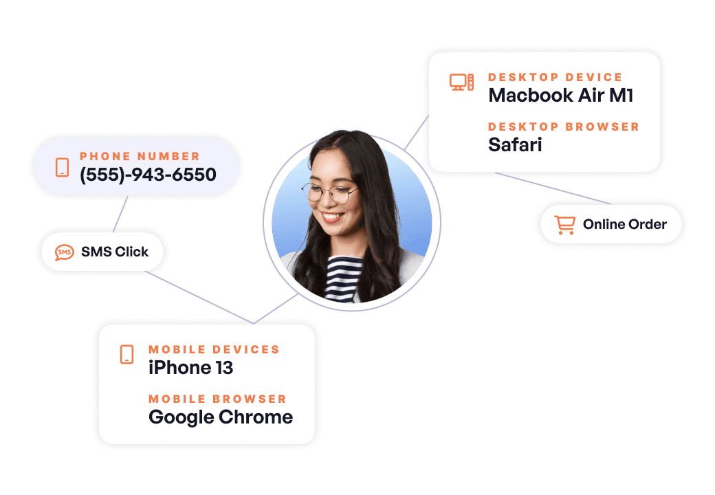 Recognize and reach more customers in real time