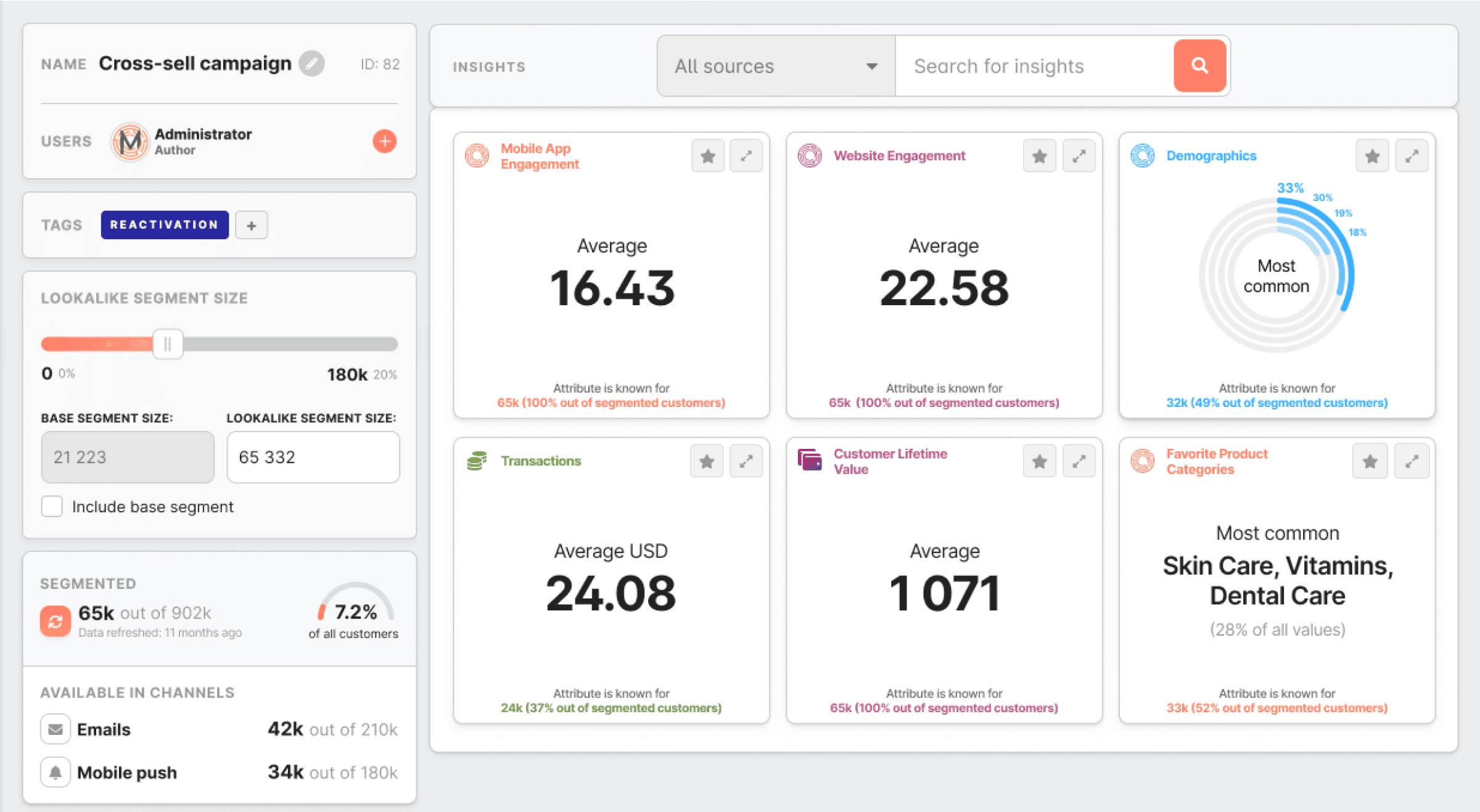 reporting dashboard