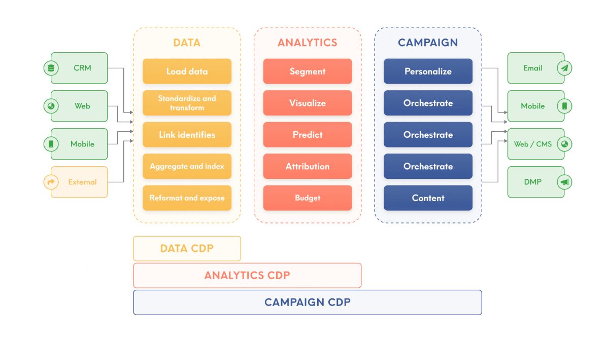 CDP-types.png