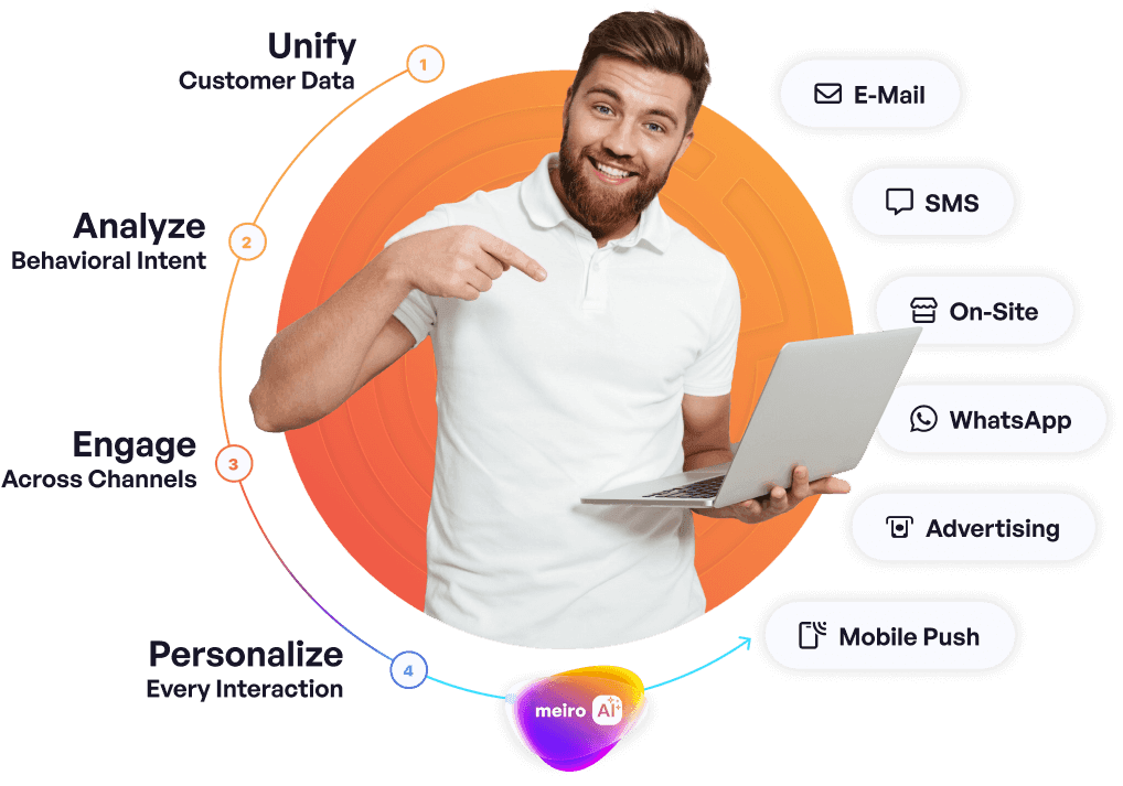 Deliver Personalized Customer Experiences