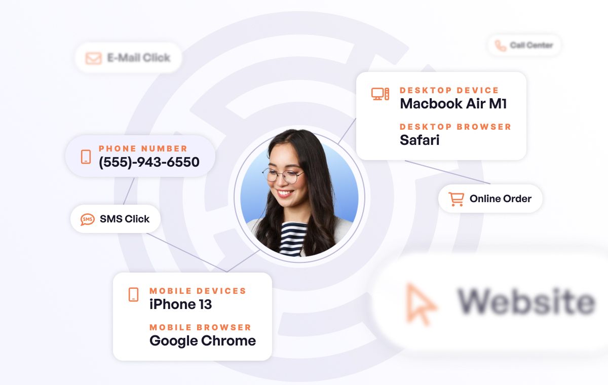 customer identity resolution