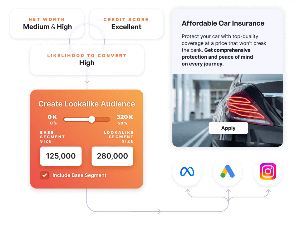 Lookalike and predictive audiences