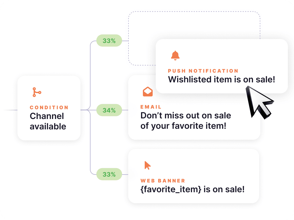 Audience activation and journey orchestration
