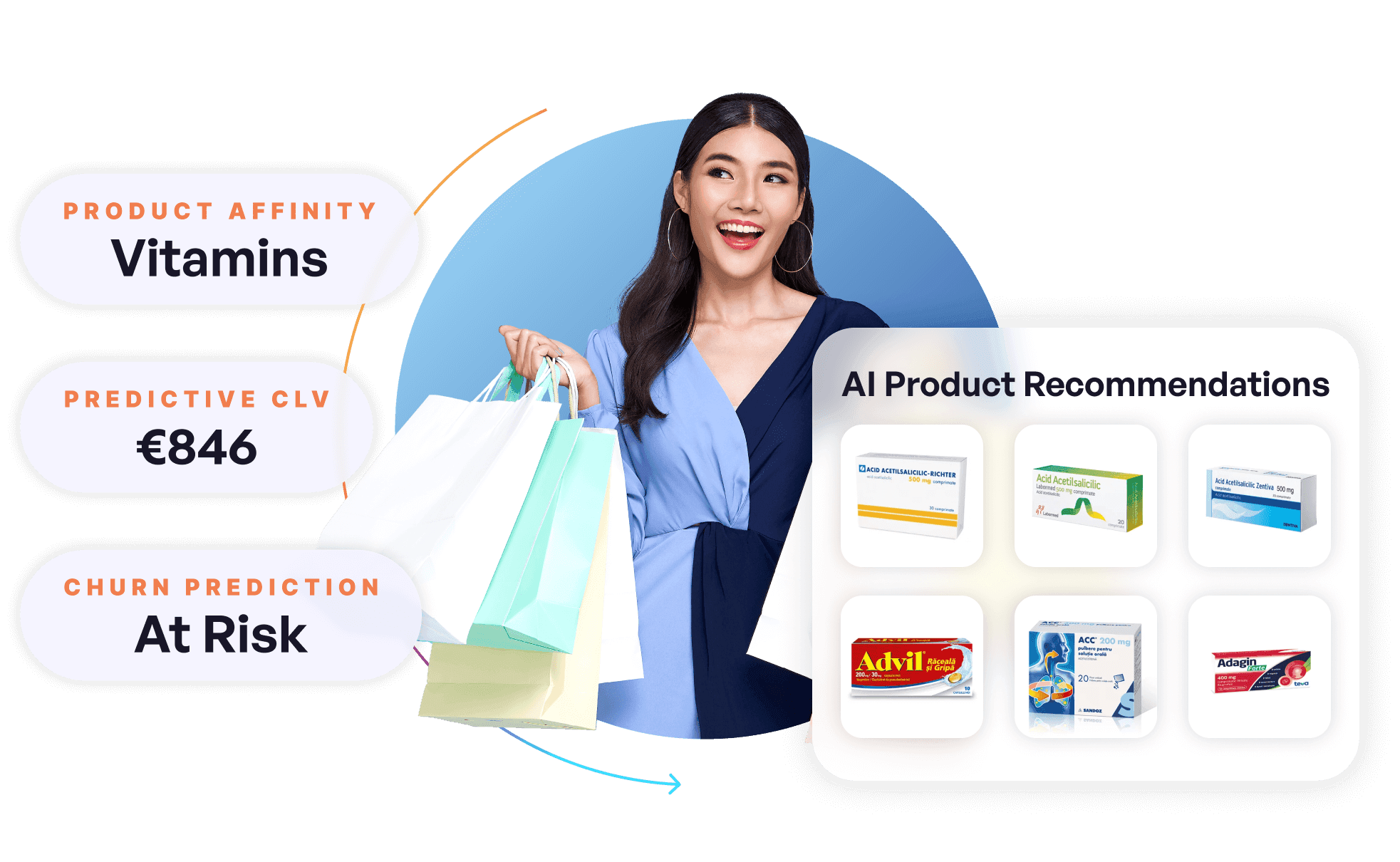 Real-time personalization
