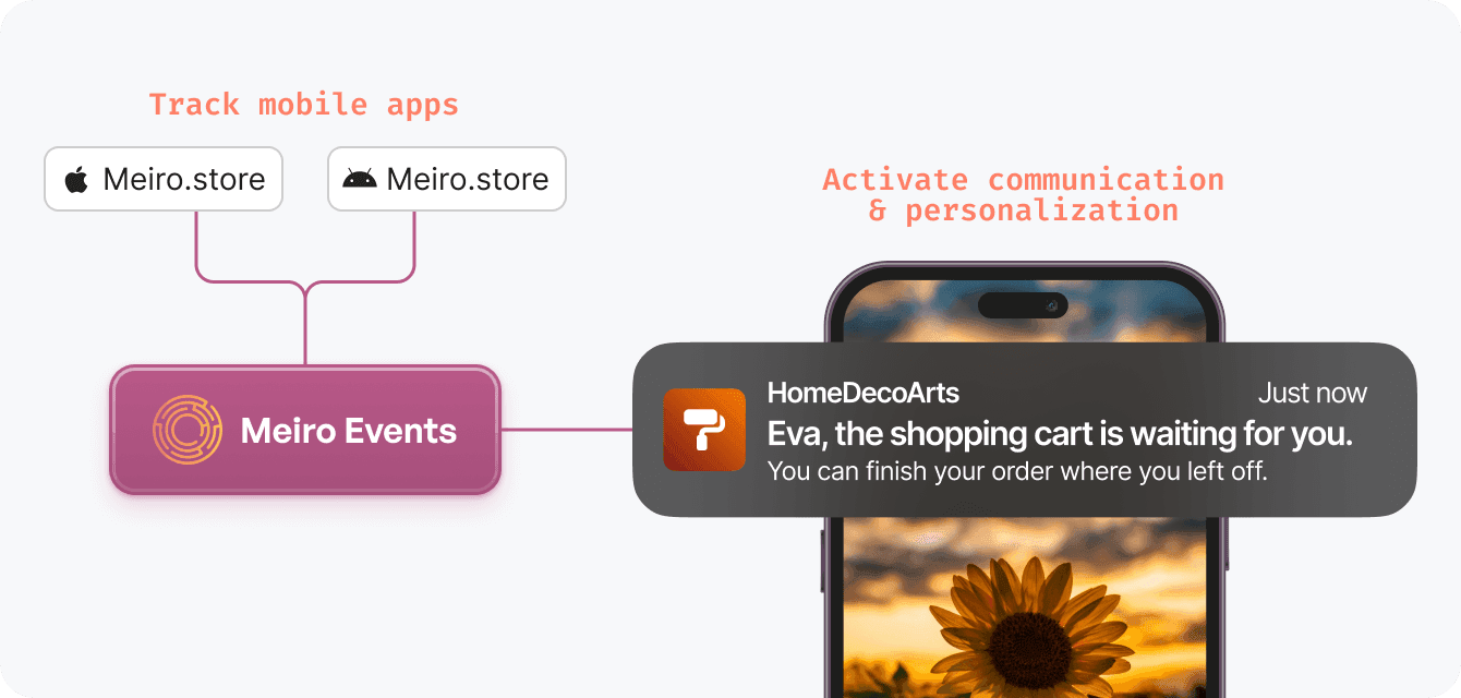 mobile sdk
