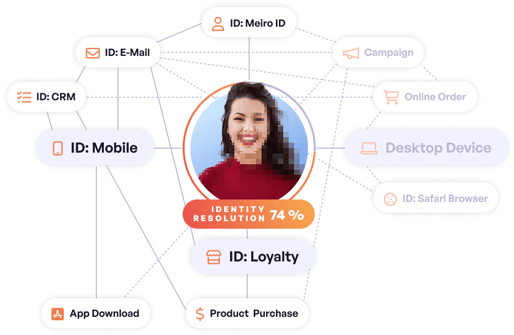 Governed customer profile — self-hosted