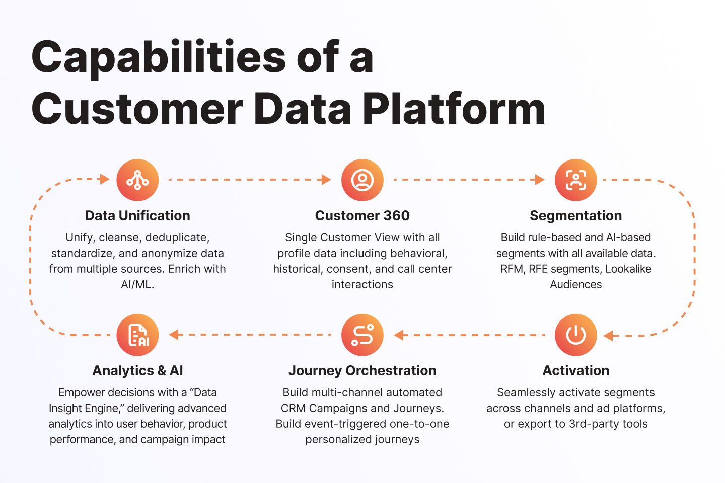 CDP benefits