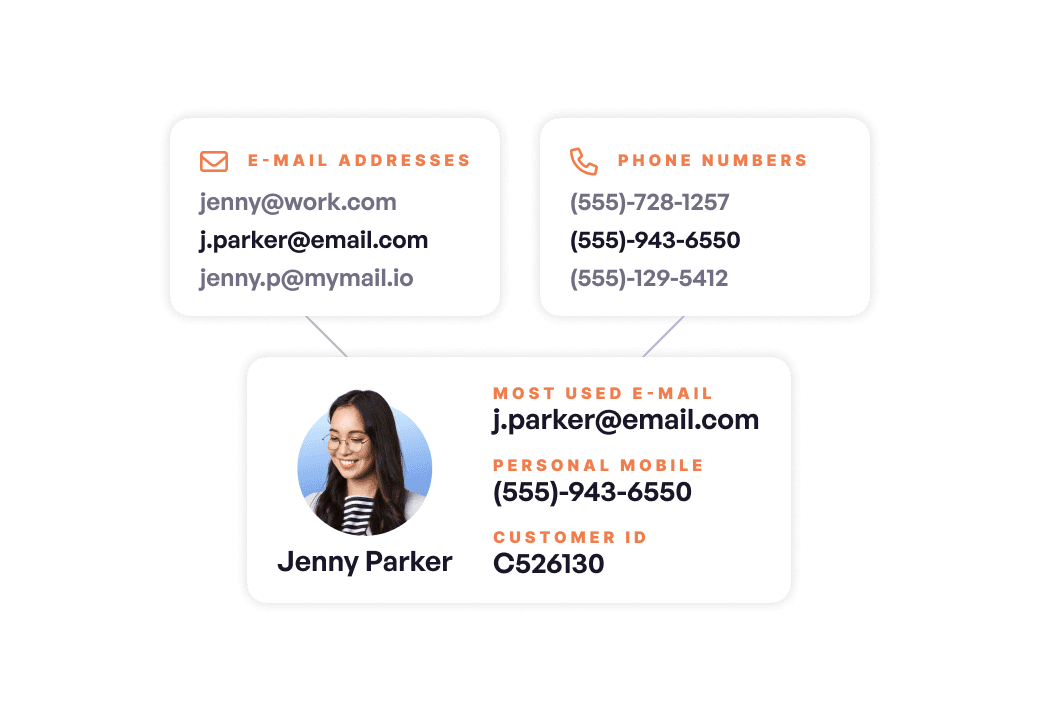 Achieve the most accurate customer identity