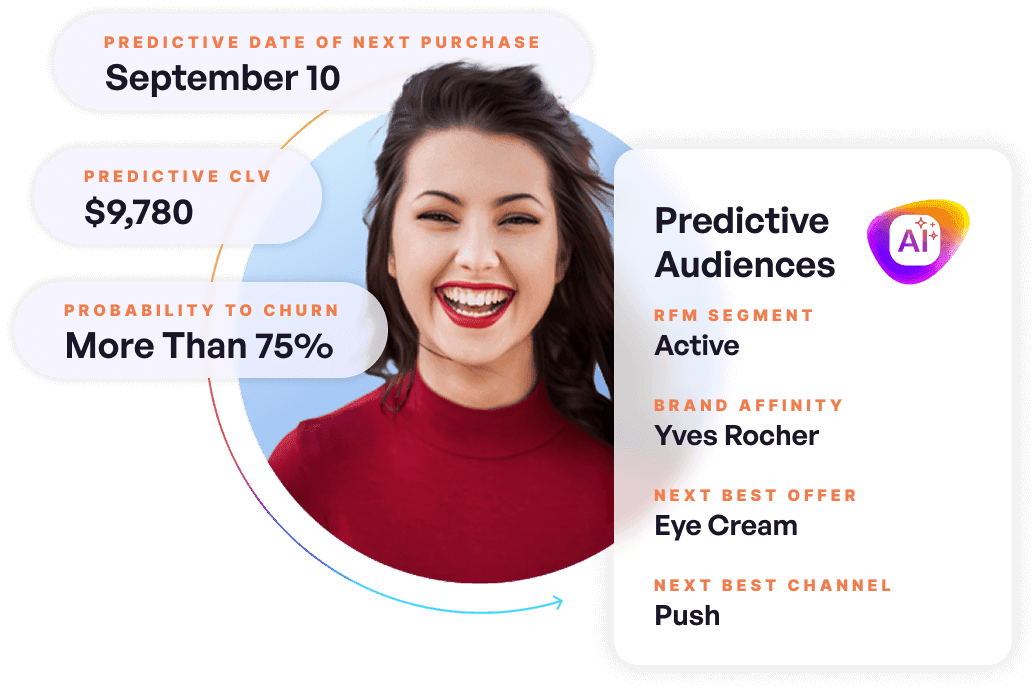 Meiro single customer view profile