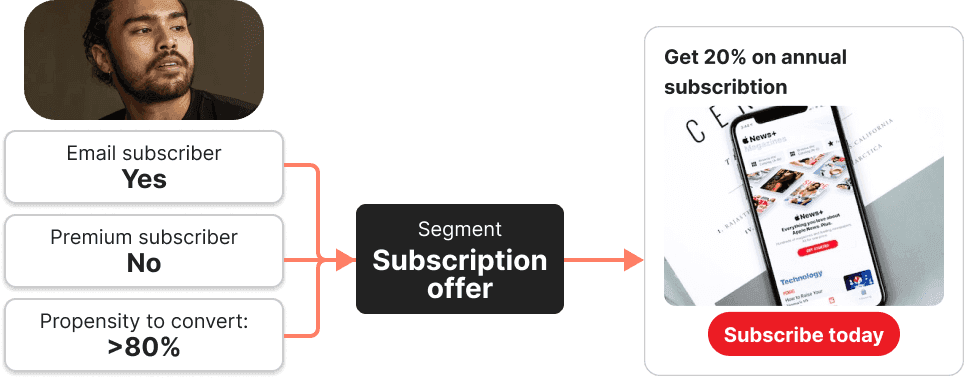 No-code Segmentation