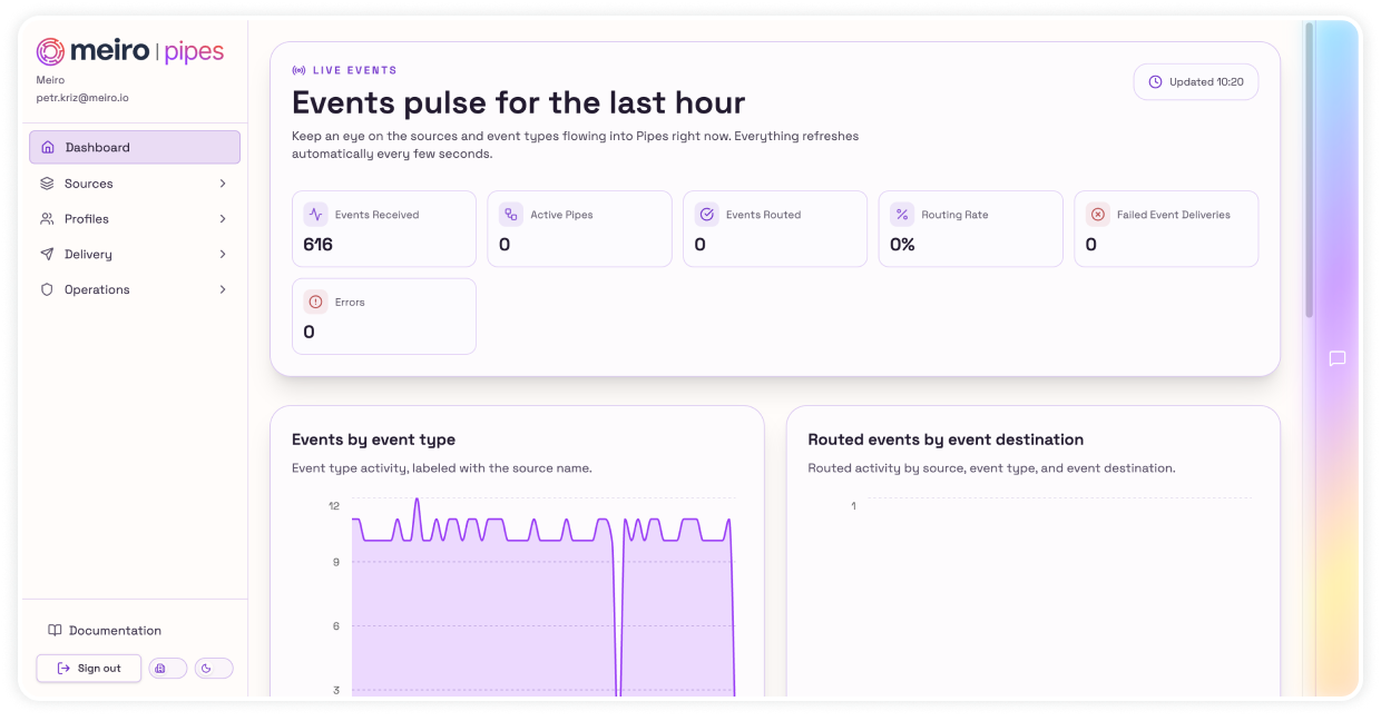 AI native platform — Meiro Pipes dashboard