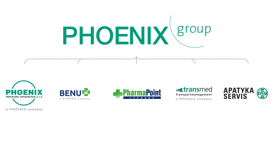Multi-brand support