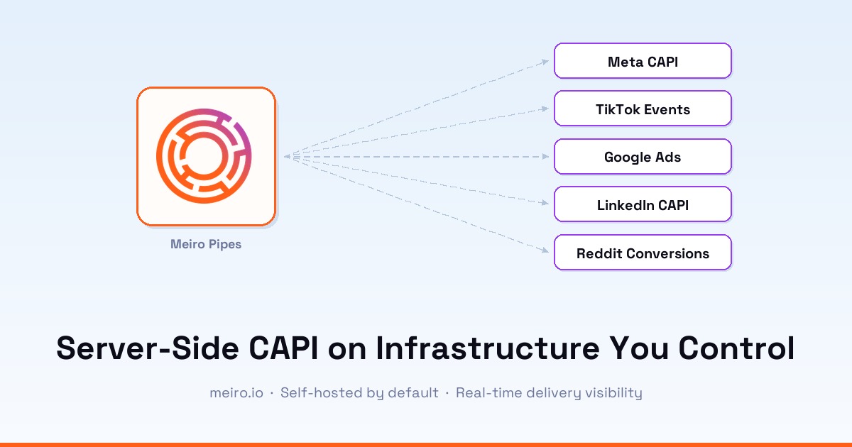 Server-Side CAPI on Infrastructure You Control | Meiro Pipes