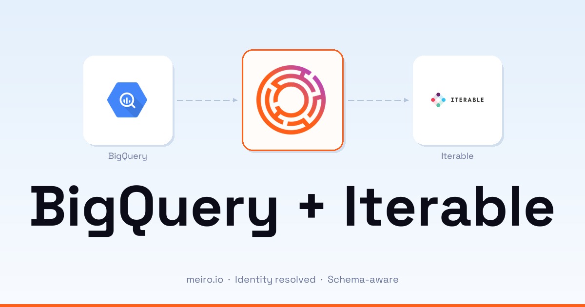 BigQuery Iterable Integration | Identity-Resolved Data Pipeline | Meiro