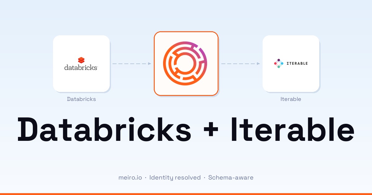 Databricks Iterable Integration | Identity-Resolved Data Pipeline | Meiro