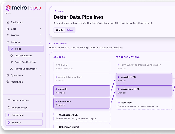 Meiro Pipes — Visual Pipeline Builder