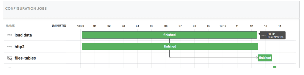 workspaces-duration-1.png